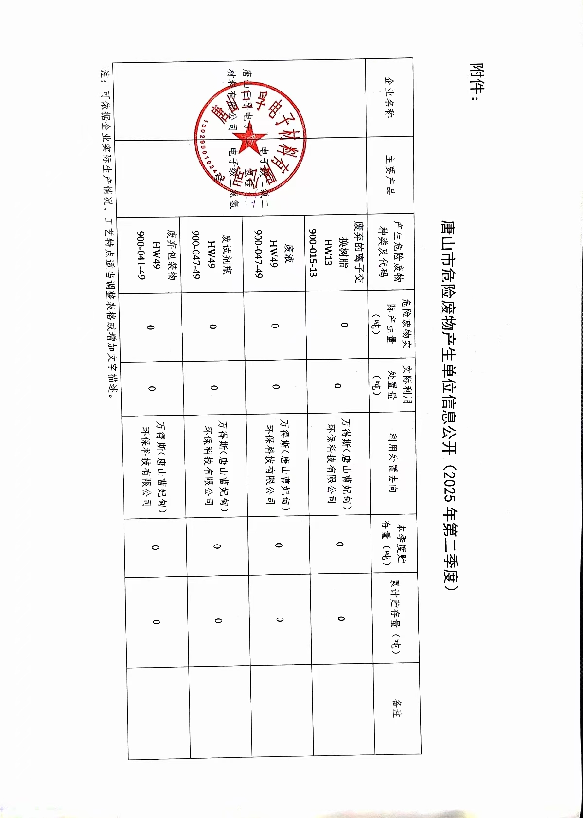 唐山三孚電子材料有限公司2025年第二季度危險廢物信息公開.jpg